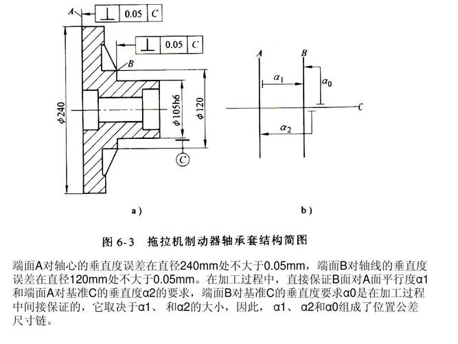 链传动安装垂度测量示意图