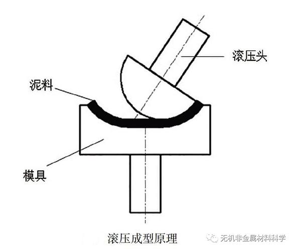 滚压工艺深度解读：从表面强化到螺纹成型，一篇讲透关键逻辑
