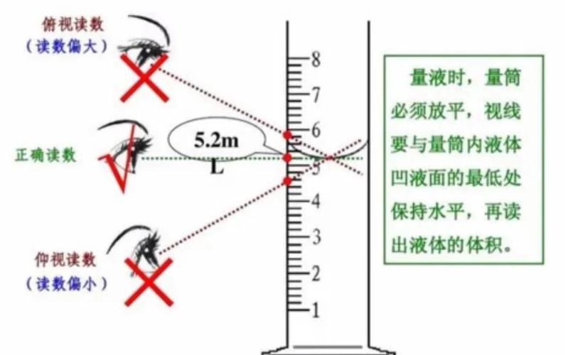 乳胶漆稀释水量筒正确读数和使用方法图
