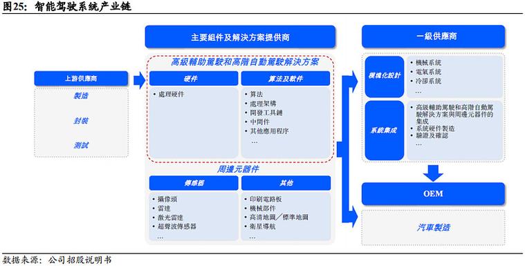 开源项目贡献者增长与技术品牌信任度关联分析图
