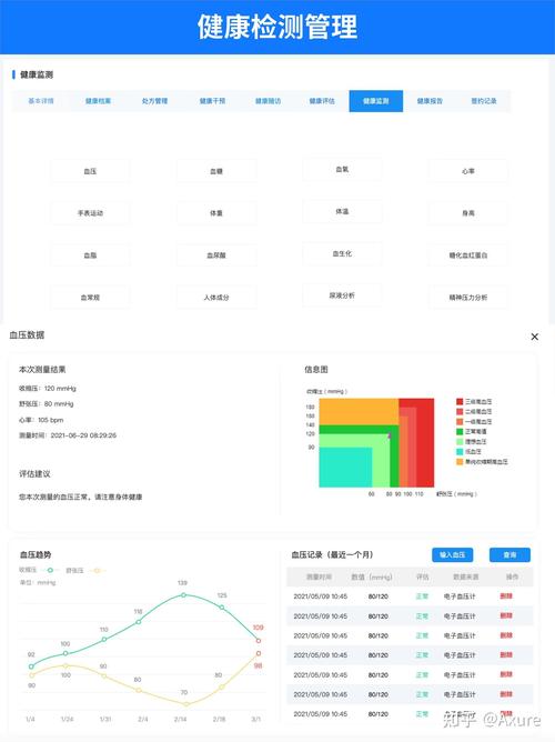 1、先理清楚自己的核心监测需求