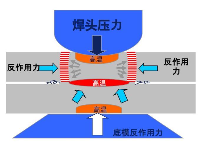 超声波焊接，别再吹什么“冷连接”了！拆解原理和选型血泪史