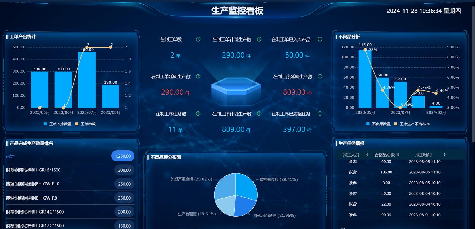 三层架构机械车间数据报表结构示意图