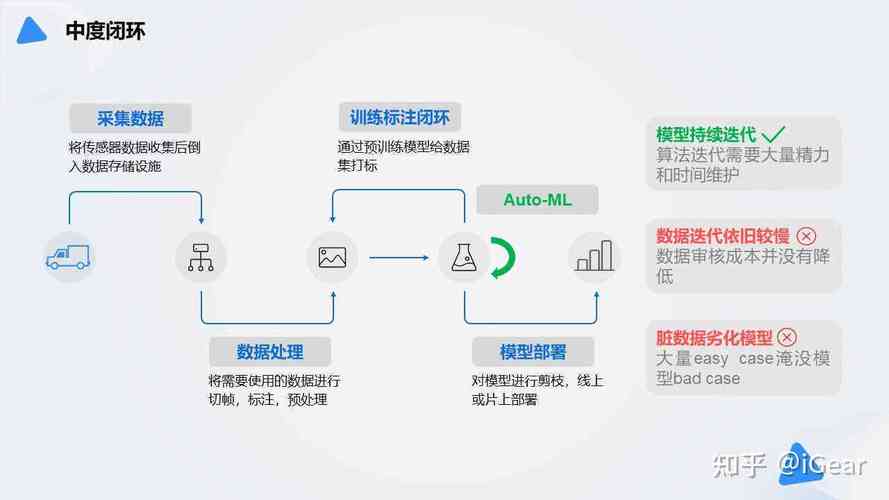 AI训练标注数据一致性校验流程