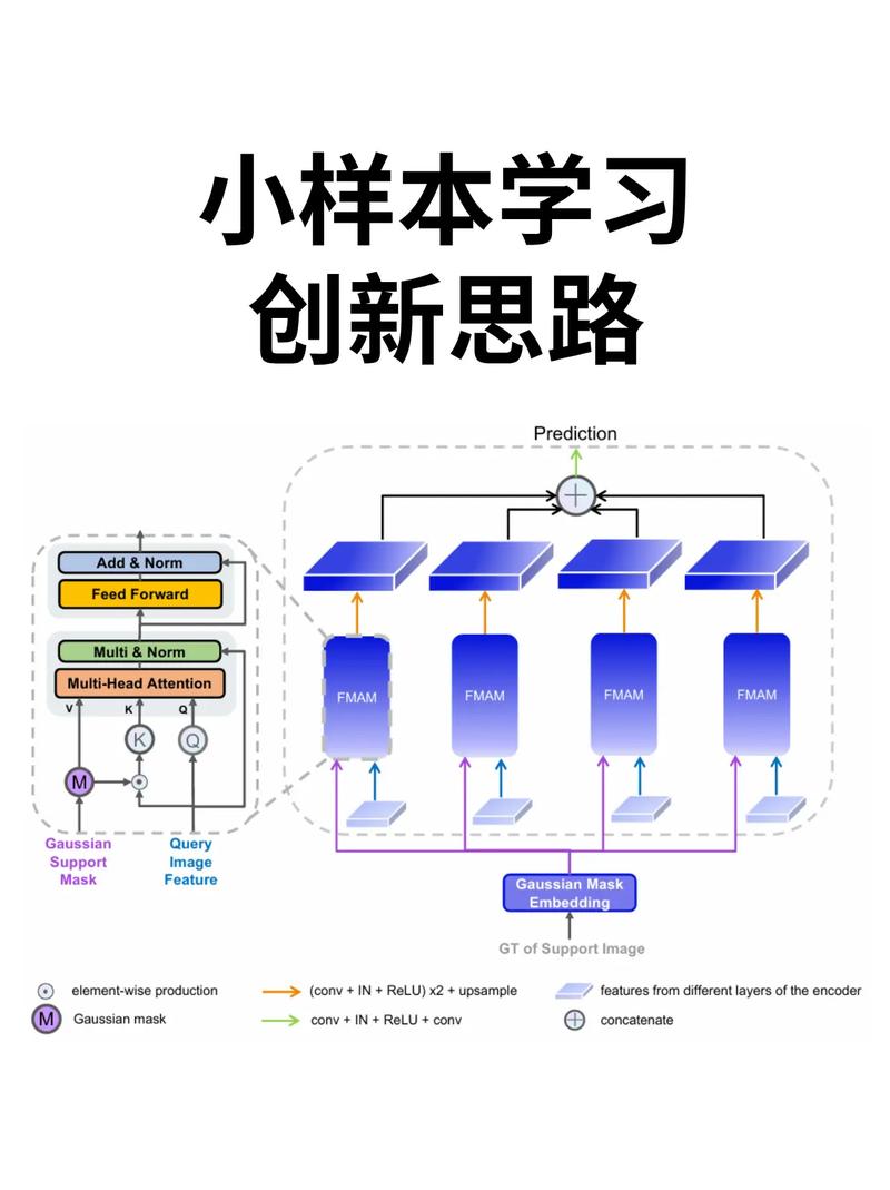 现在的深度学习，正在往“小”地方走