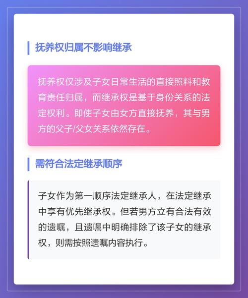 离婚与继承常见问题