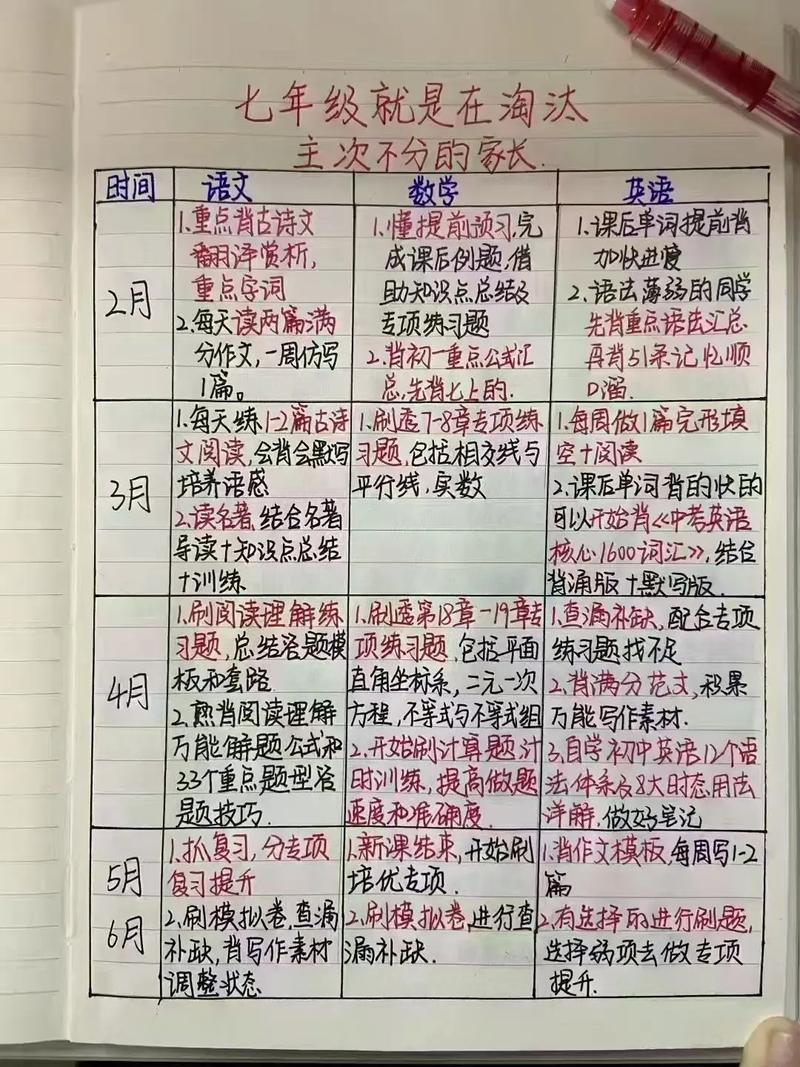 初中生使用的学习任务清单模板手写版