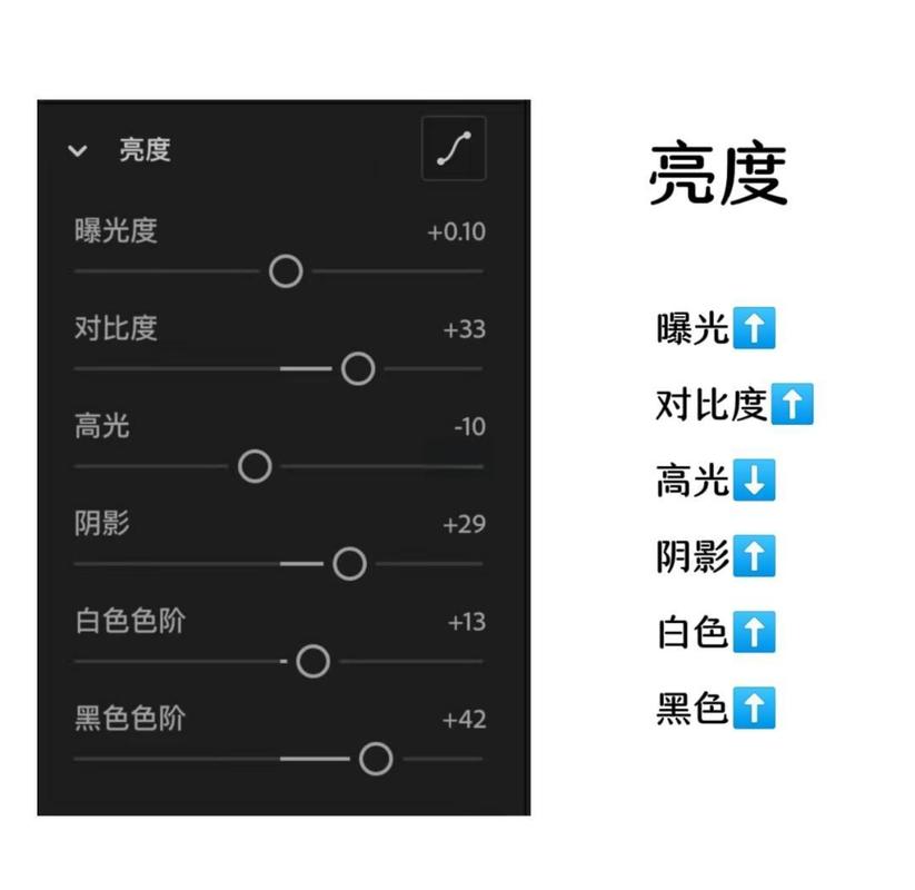 不同采光下电脑调色色卡对比图