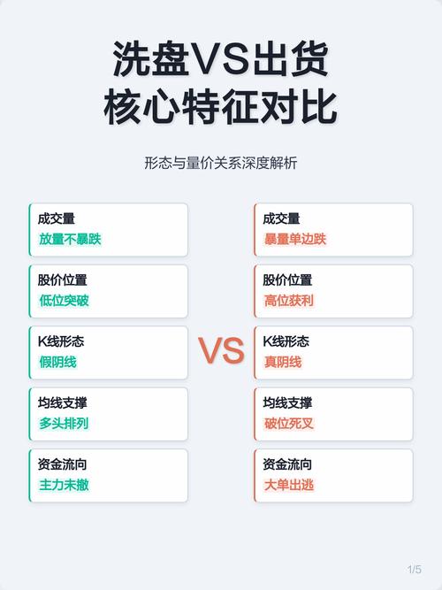 核心特性对比分析