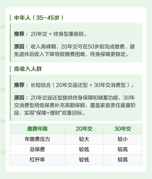 30岁男性重疾险不同缴费年限保费对比表