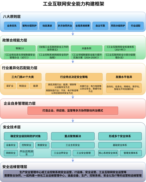 中小厂能落地的工业网络安全改造,其实花不了多少钱