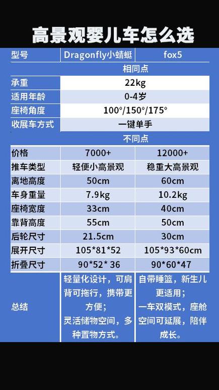 婴儿车一键收车功能对比测试现场