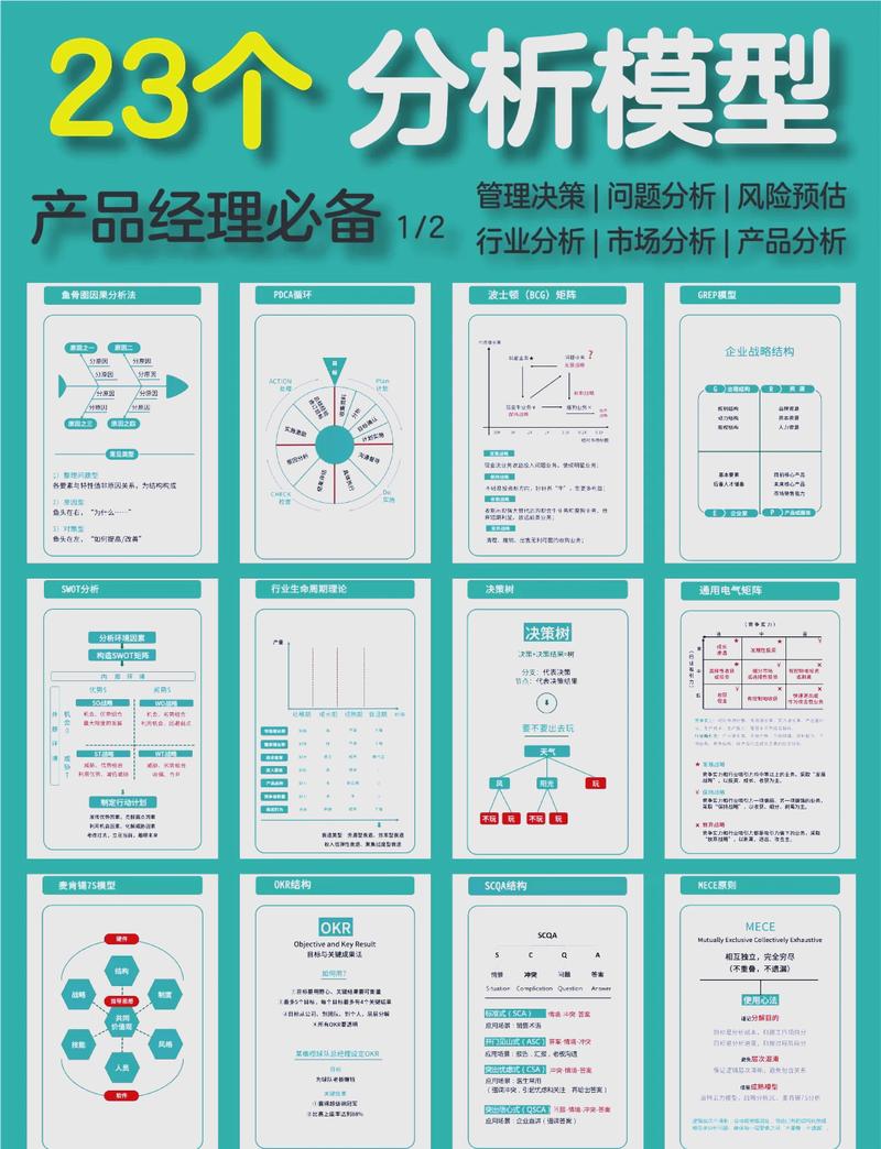 技术问题分析白板梳理现象原因与影响范围