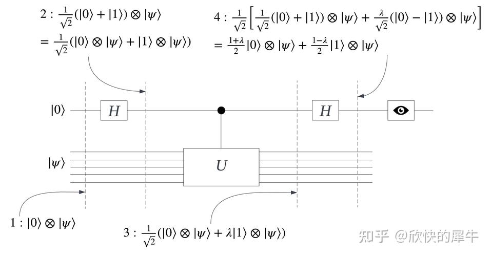 量子算法研究：当理论遇上现实，我们都太天真了