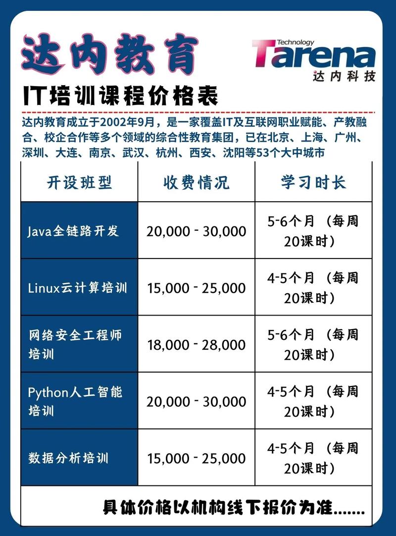 未来的学费会刹车吗？