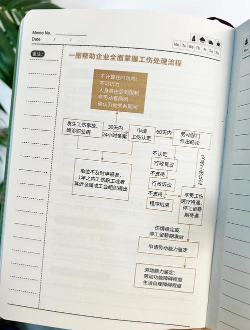 工伤认定工作关联性裁判思维导图