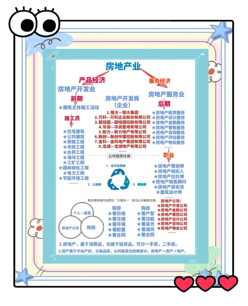 房地产不同业态GEO目标客群圈定对比图