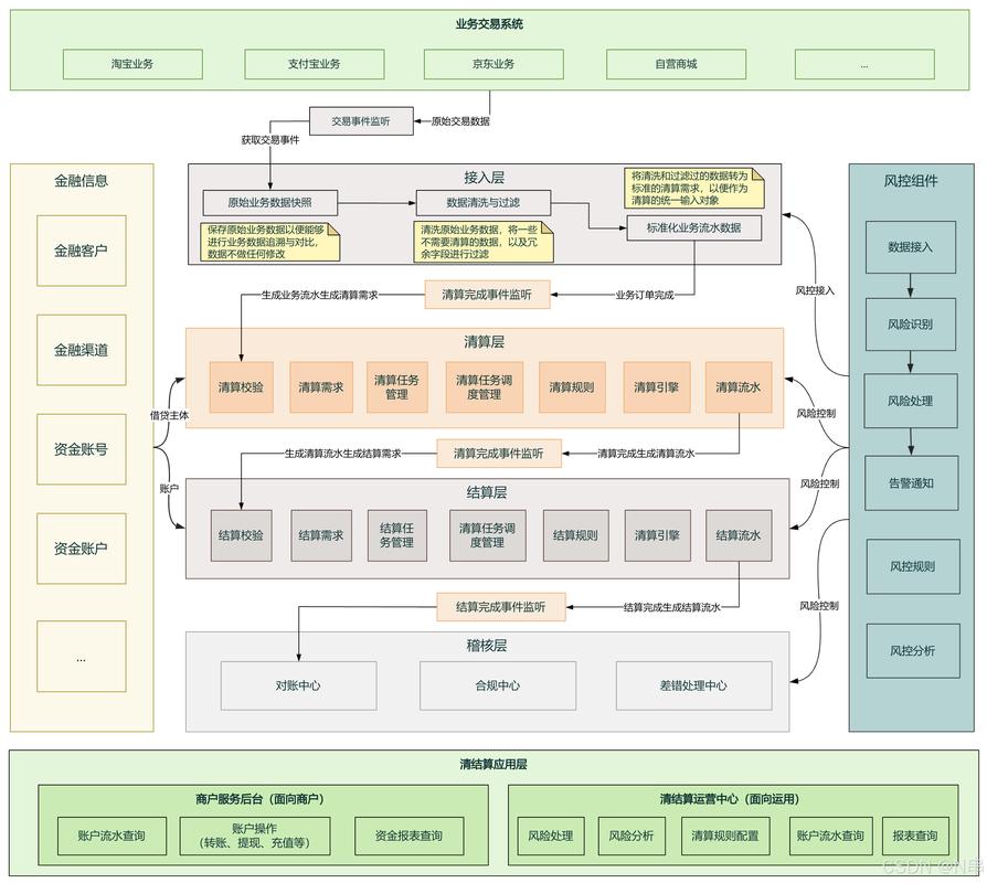 全球供应链数字身份认证SAML架构示意图