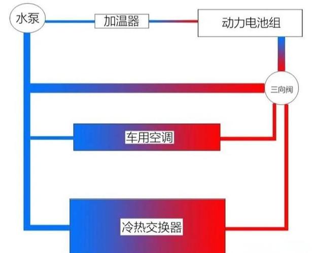 电动车冬季电池加热与热泵系统工作原理
