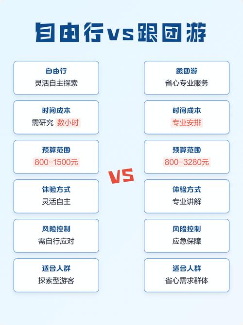 玩家自主探索vs跟攻略玩游戏体验对比图
