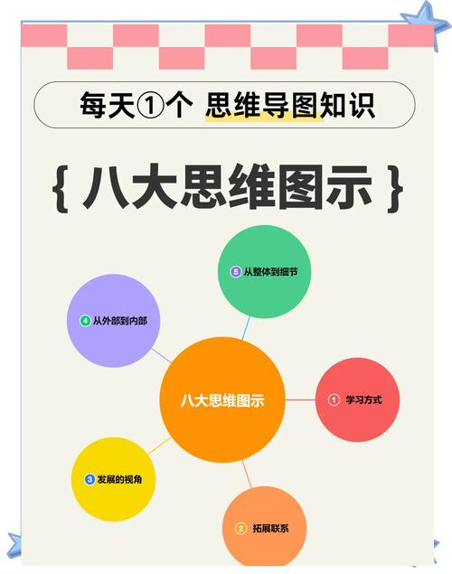 你需要的是思维转变,而不是工具套装