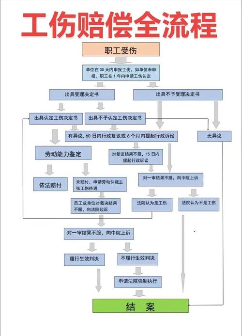 工伤赔偿的法律精准画像