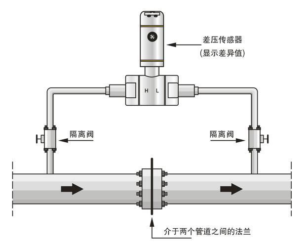 透析机血液回路压差传感器安装示意图