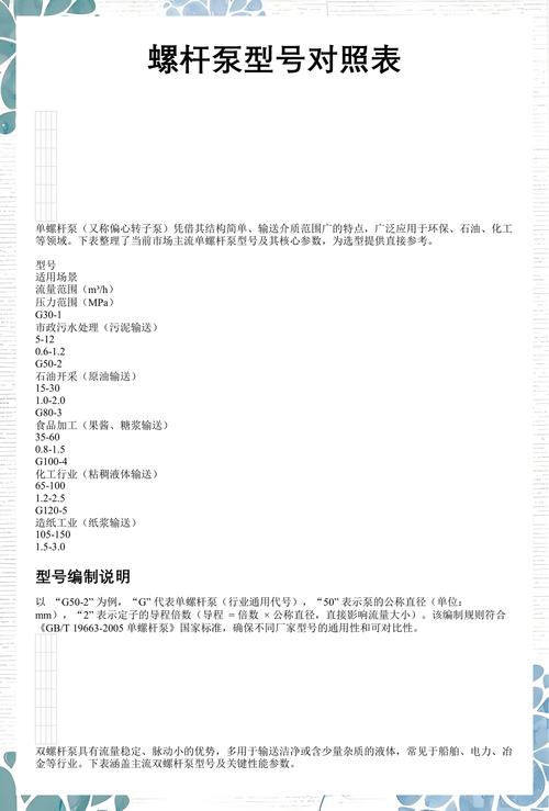 螺杆泵选型参数对比表 单螺杆双螺杆