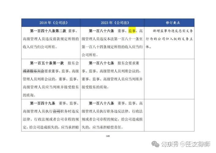 新公司法董事信义义务条款文本截图