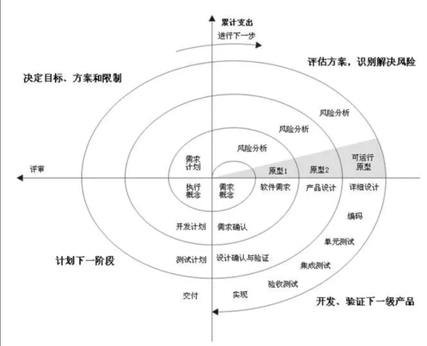 重新理解知识创造螺旋：为什么你的团队攒不出真东西