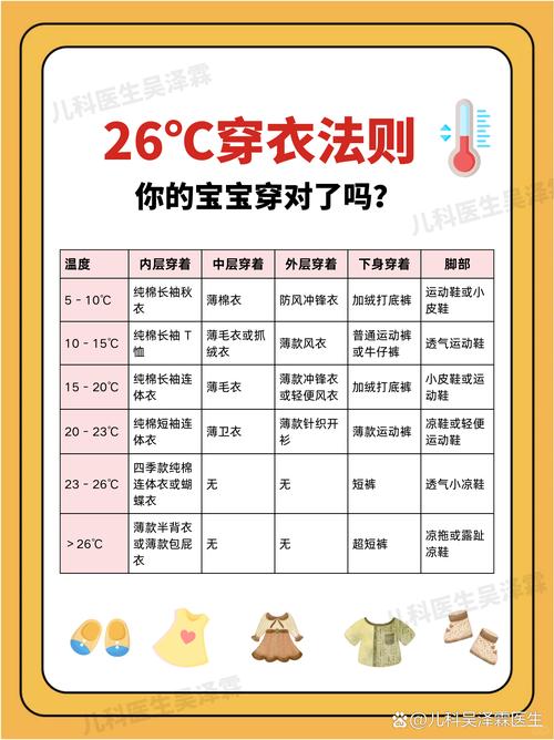 分清红线的宝宝穿衣异常指南