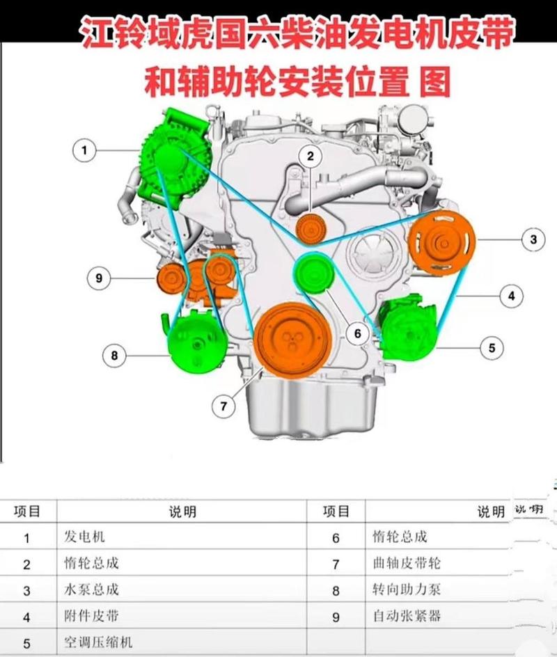 汽车空调压缩机皮带轮位置示意图