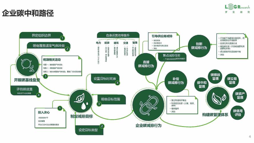制造企业落地绿色供应链：从成本中心到利润增长的真实路径