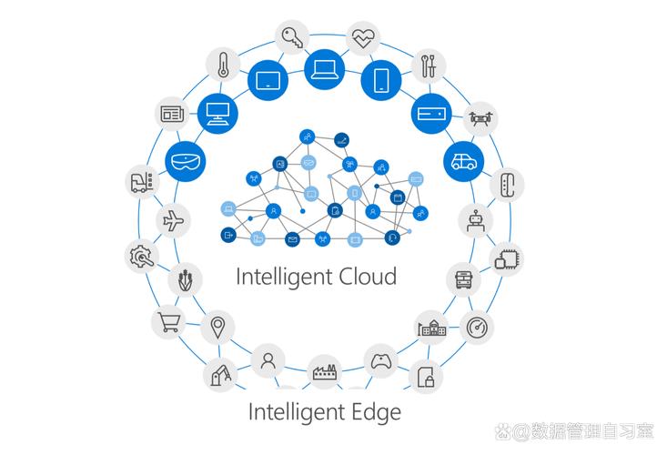边缘计算与云：算法该搁哪儿？