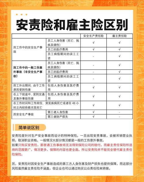 企业职业责任险保障范围对比表