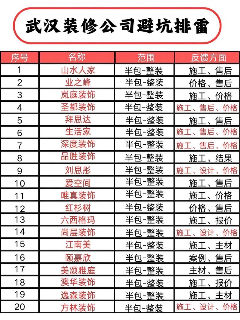 避坑/排雷名单
