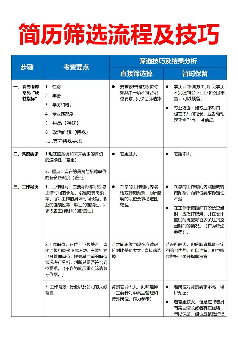 HR简历筛选秒数统计图