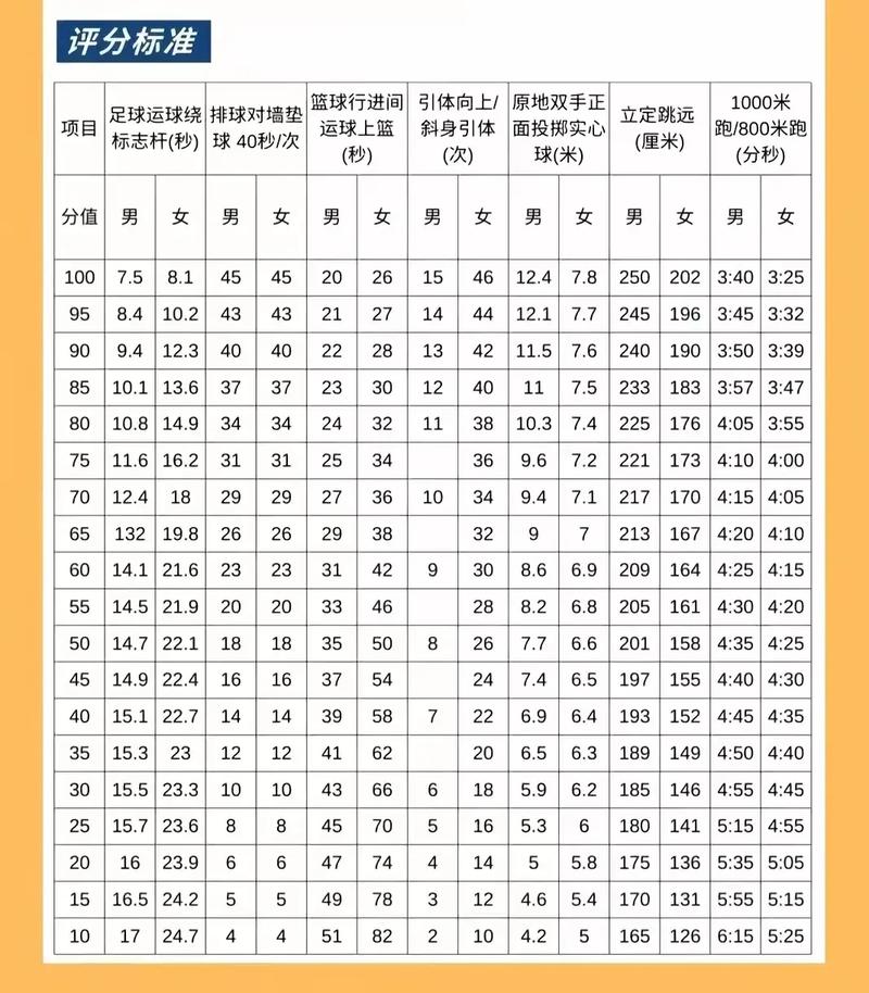 体考不丢分,选对项目比死磕更管用-如东教育网