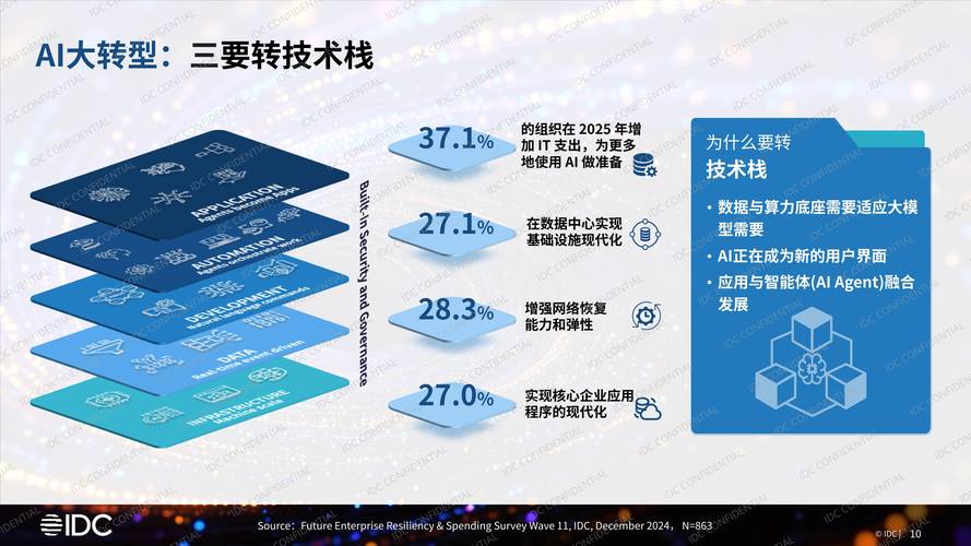 近年TOC落地的新趋势,结合数字化效率翻番