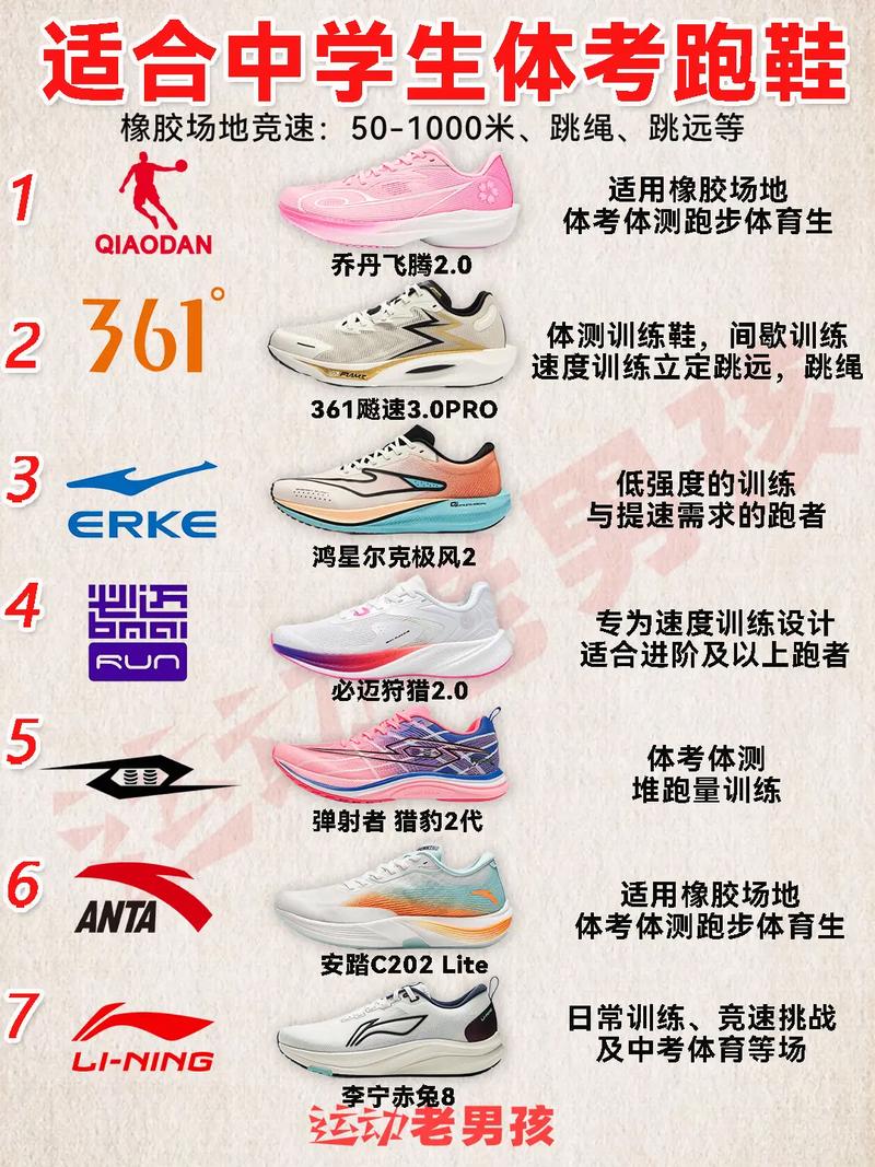 跑步商店里，顾客正在试穿专业跑鞋，做步态分析测试