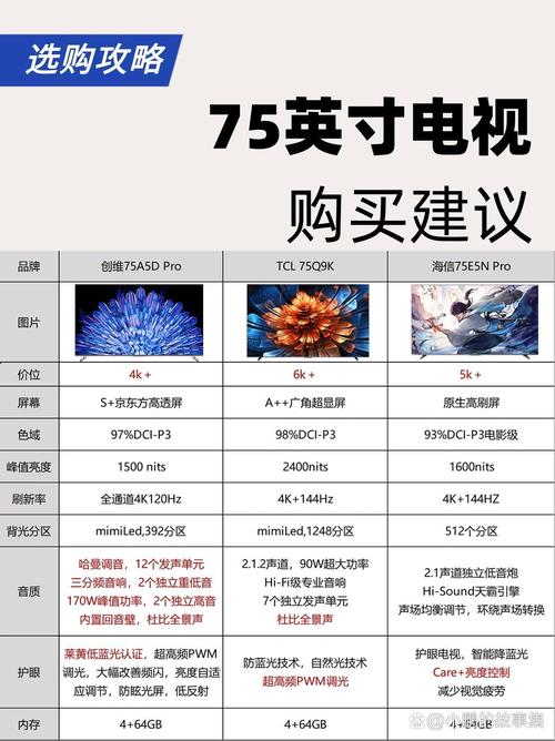 常见品类对比：谁是智商税，谁是真实用