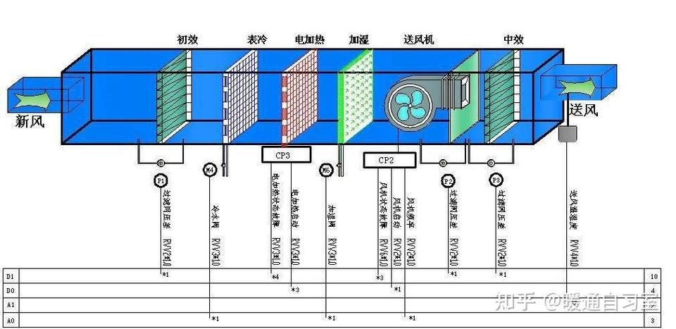 工业空调机房热负荷计算示意图