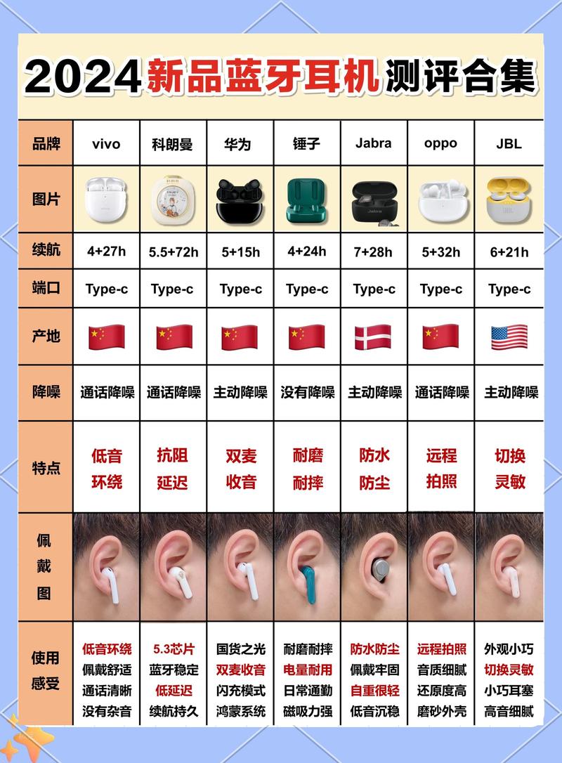 不同价位日常使用无线耳机开箱对比图