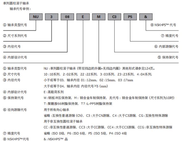 滚动轴承代号GB/T 276标准标记示例