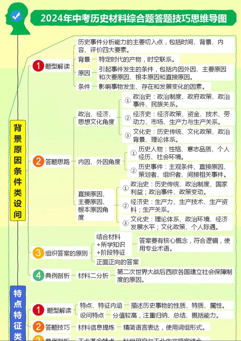 历史材料题满分答案得分点拆分示意图