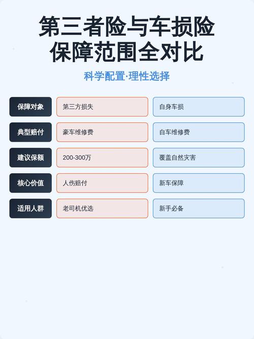 商业车险车损三者保障范围对比图