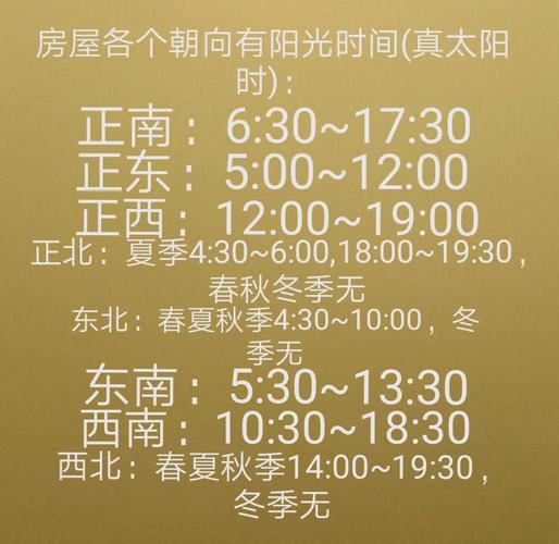 住宅朝向日照时间对比示意图