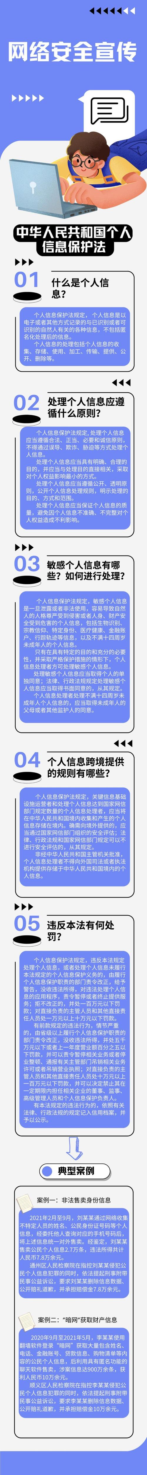 民法典个人信息保护范围示意图