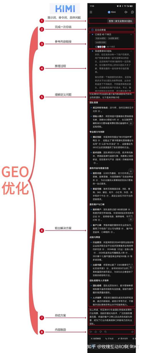 Kimi搜索品牌内容引用排名提升实操记录表