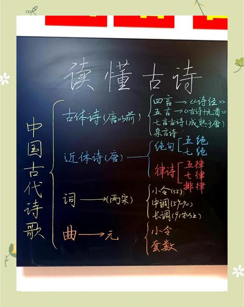 中学古诗文课堂板书实拍